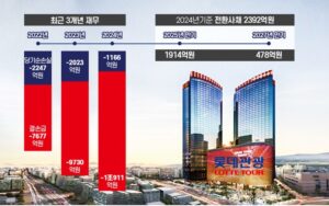 롯데관광개발, 카지노 실적 개선세 뚜렷…목표주가 2만9000원으로 상향